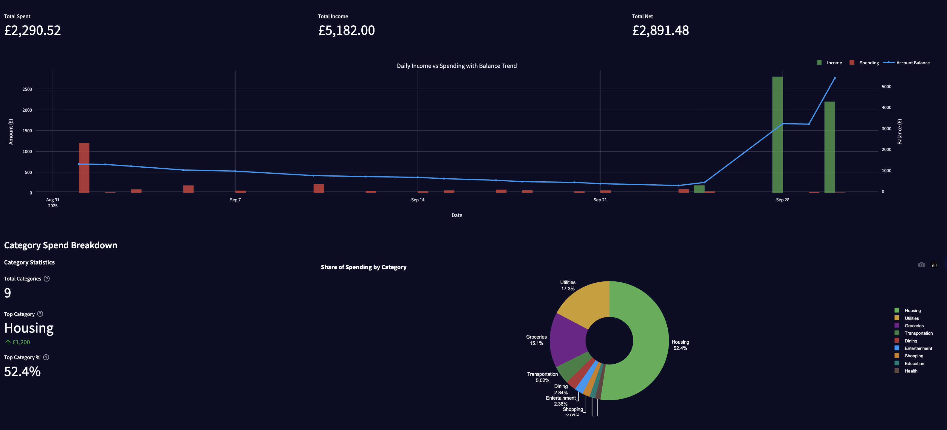AI Spending Analyser